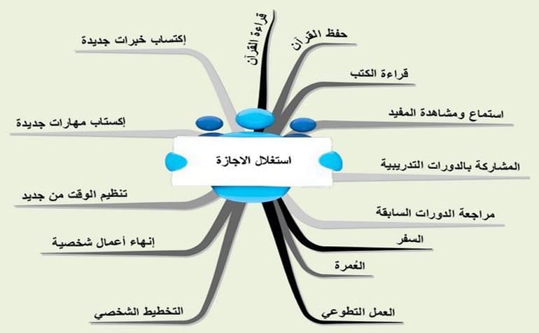 نصائح لاستغلال العطلة الشتوية