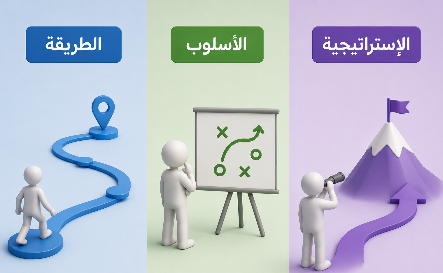 الفرق بين الطريقة والأسلوب والإستراتيجية