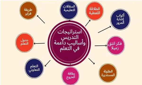 أساليب التدريس: أدواتك الذهبية لإيصال المعلومة ببراعة