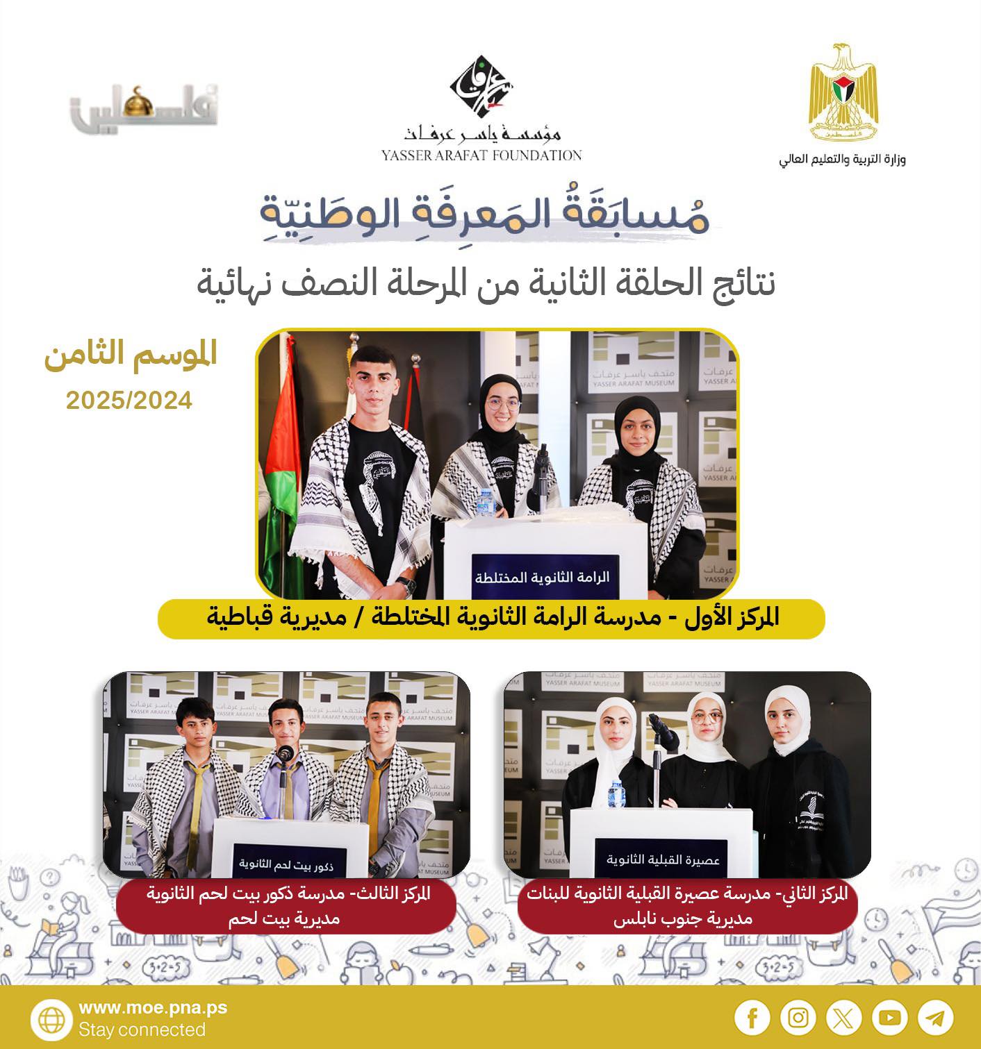 نتائج مسابقة المعرفة الوطنية  الحلقة الثانية