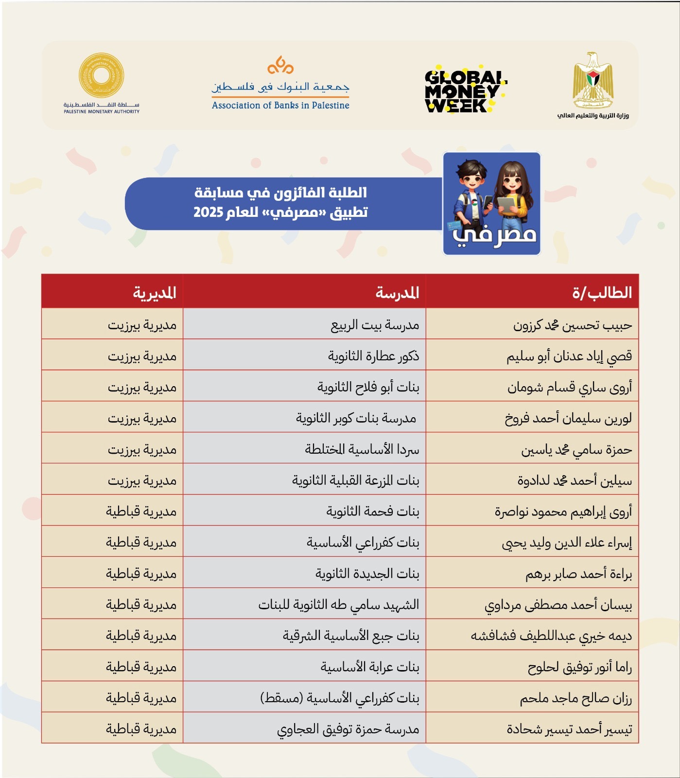 نتائج مسابقة تطبيق مصرفي